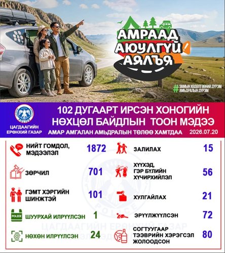 Хоногийн нөхцөл байдлын тоон мэдээ